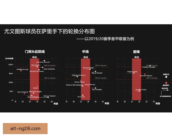 哈兰德对阵尤文亚冠关键数据分析与背后逻辑深度剖析