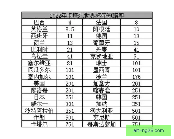 世界杯预选赛核心伤停解析胜负关键赔率与走势全景解读深度洞察