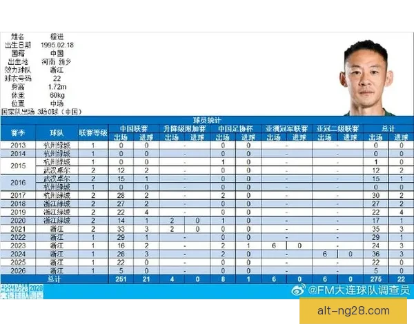 程进在浙江队持续稳定发挥迎来突破首次入选中国国家队开启全新征程展现本土中场价值