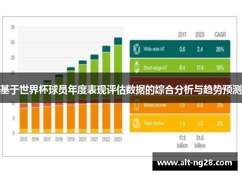 基于世界杯球员年度表现评估数据的综合分析与趋势预测