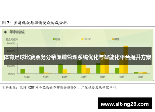 体育足球比赛票务分销渠道管理系统优化与智能化平台提升方案