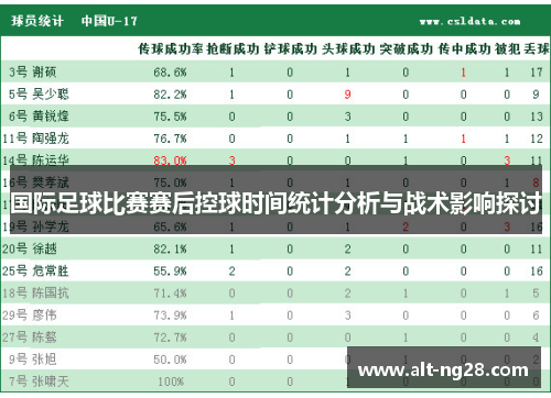 国际足球比赛赛后控球时间统计分析与战术影响探讨