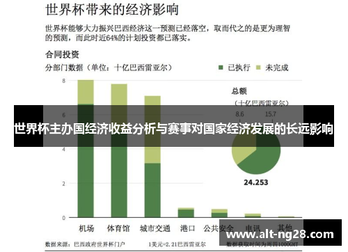 世界杯主办国经济收益分析与赛事对国家经济发展的长远影响