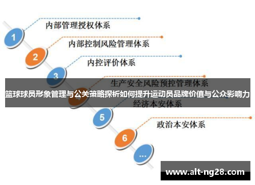 篮球球员形象管理与公关策略探析如何提升运动员品牌价值与公众影响力