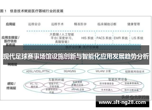 现代足球赛事场馆设施创新与智能化应用发展趋势分析