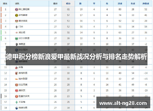 德甲积分榜新浪爱甲最新战况分析与排名走势解析