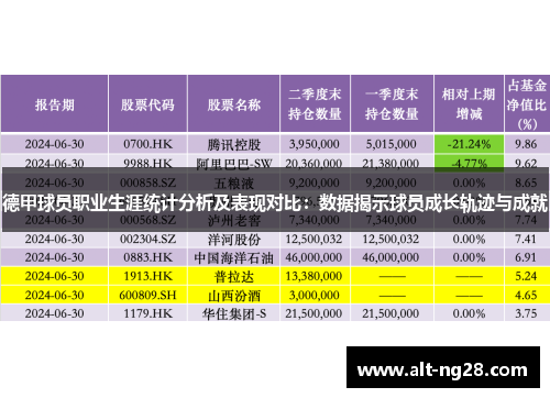 德甲球员职业生涯统计分析及表现对比：数据揭示球员成长轨迹与成就