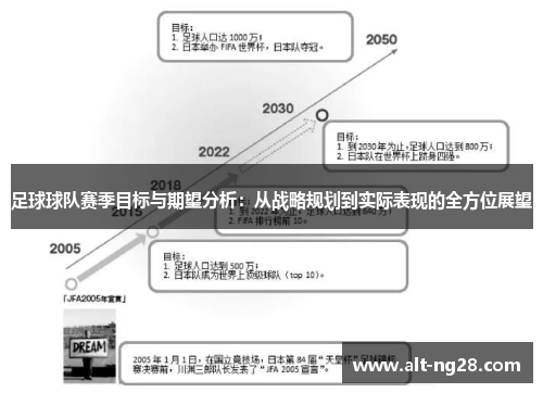 足球球队赛季目标与期望分析：从战略规划到实际表现的全方位展望