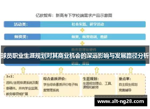 球员职业生涯规划对其商业机会的深远影响与发展路径分析