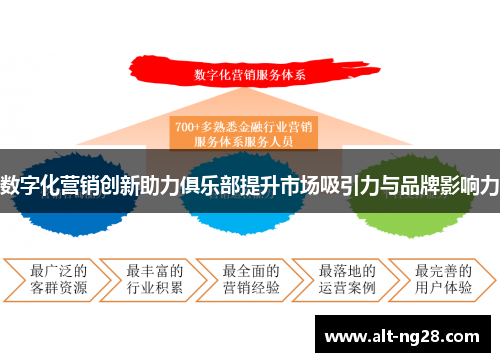 数字化营销创新助力俱乐部提升市场吸引力与品牌影响力