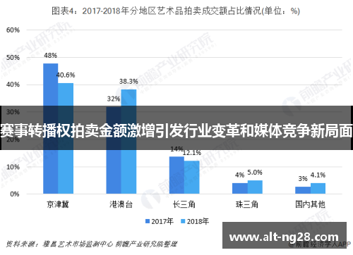 赛事转播权拍卖金额激增引发行业变革和媒体竞争新局面