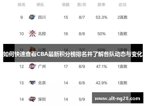 如何快速查看CBA最新积分榜排名并了解各队动态与变化
