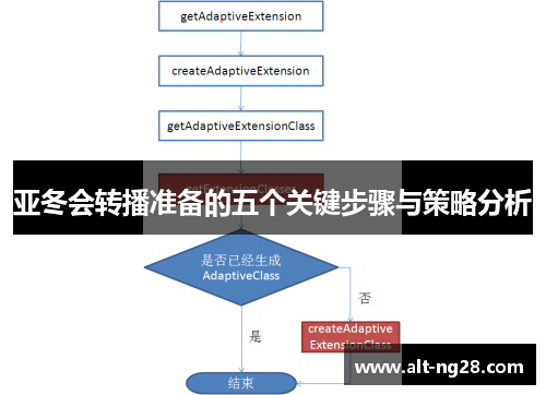 亚冬会转播准备的五个关键步骤与策略分析