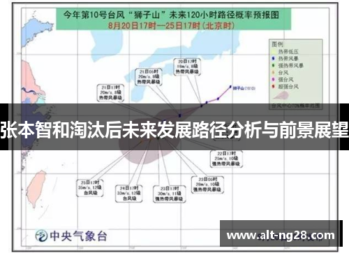 张本智和淘汰后未来发展路径分析与前景展望