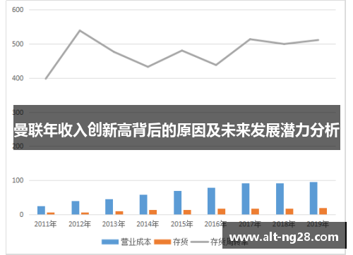 曼联年收入创新高背后的原因及未来发展潜力分析