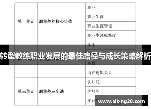 转型教练职业发展的最佳路径与成长策略解析