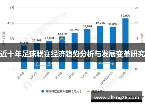 近十年足球联赛经济趋势分析与发展变革研究