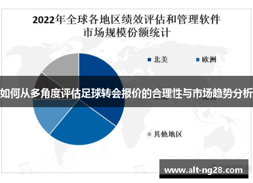 如何从多角度评估足球转会报价的合理性与市场趋势分析