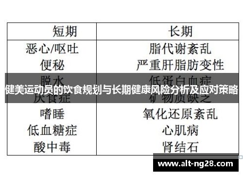 健美运动员的饮食规划与长期健康风险分析及应对策略