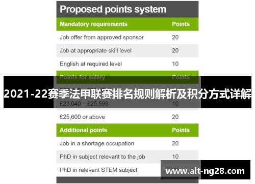 2021-22赛季法甲联赛排名规则解析及积分方式详解