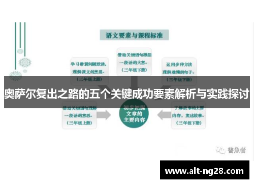 奥萨尔复出之路的五个关键成功要素解析与实践探讨