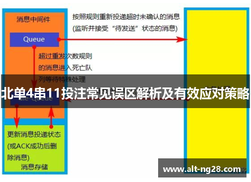 北单4串11投注常见误区解析及有效应对策略