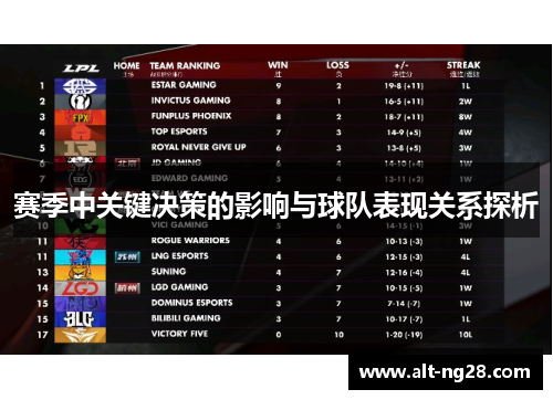 赛季中关键决策的影响与球队表现关系探析