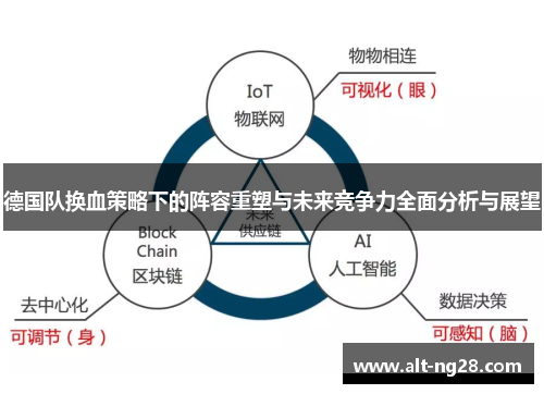 德国队换血策略下的阵容重塑与未来竞争力全面分析与展望