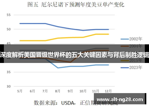 深度解析美国晋级世界杯的五大关键因素与背后制胜逻辑